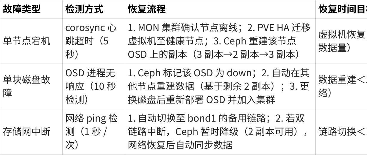 扩展设计示意